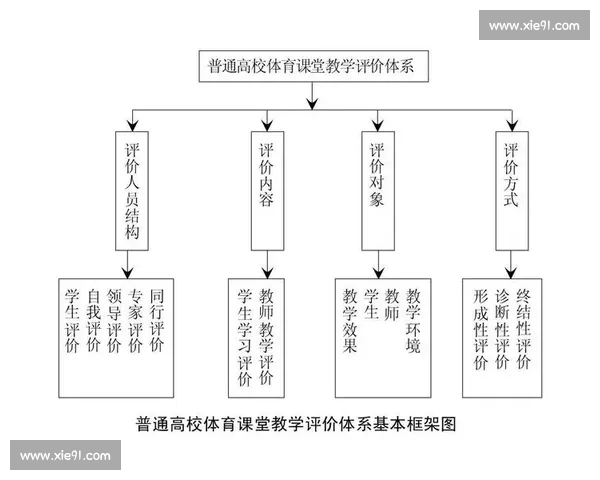 以用户体验与数据公信力为核心的体育平台综合评价体系构建研究