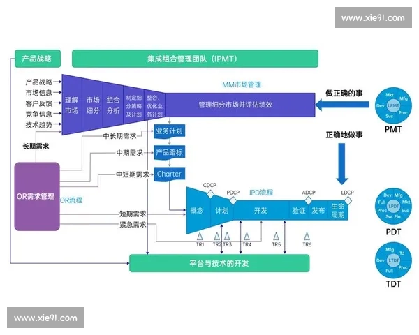 全面解析体育数据驱动的决策平台助力赛事预测与分析的未来趋势