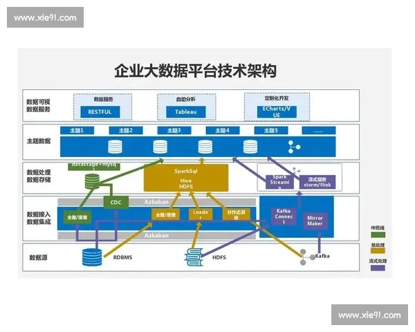基于大数据分析的现代体育竞技表现评估与趋势预测研究框架体系构建