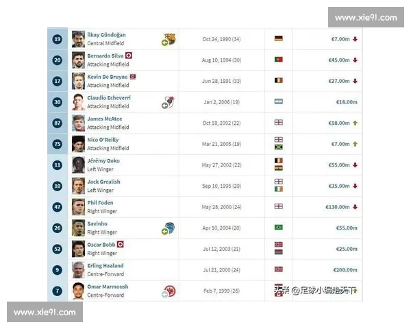 英超赛季技术统计分析:数据揭示球队表现与球员关键影响因素